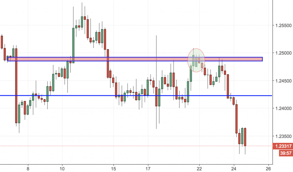 DAX (Germany 30) Trading Analysis