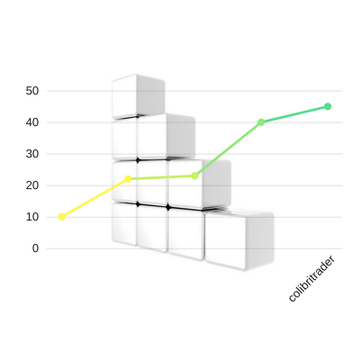 What is a Mental Stop Loss