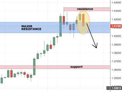 GBPUSD Trading Analysis