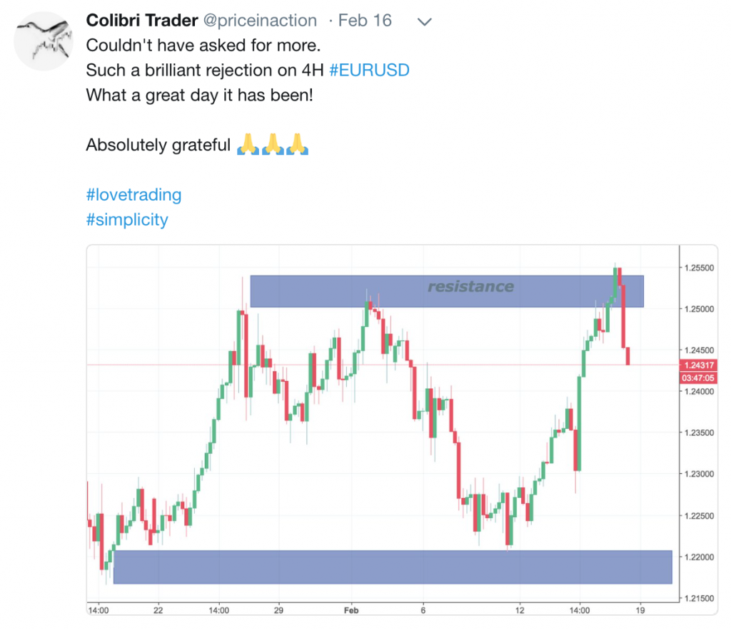 EURUSD Trading Analysis