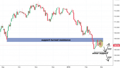 USDJPY Trading Analysis