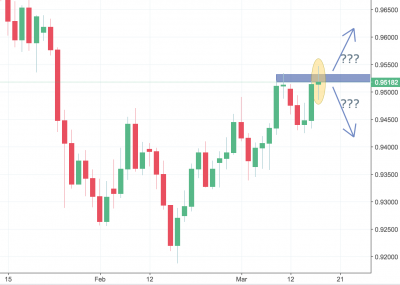 USDCHF Trading Analysis