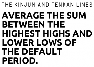 Ichimoku Kinko Hyo