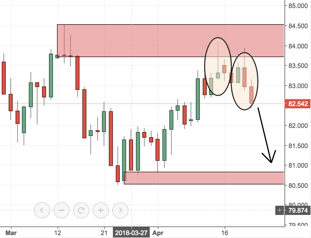 Two Less Popular Currency Pairs