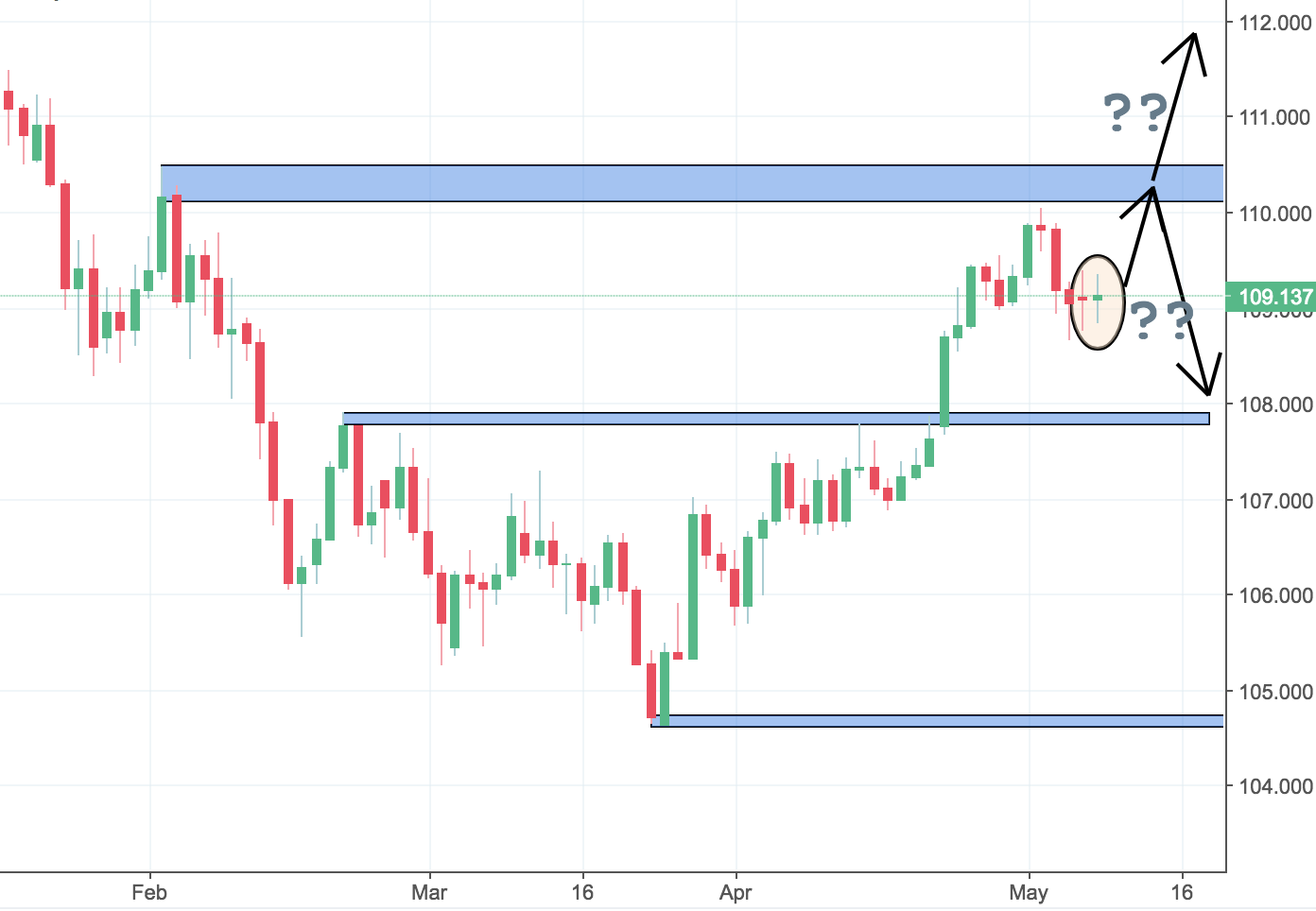 USDJPY Trading Analysis