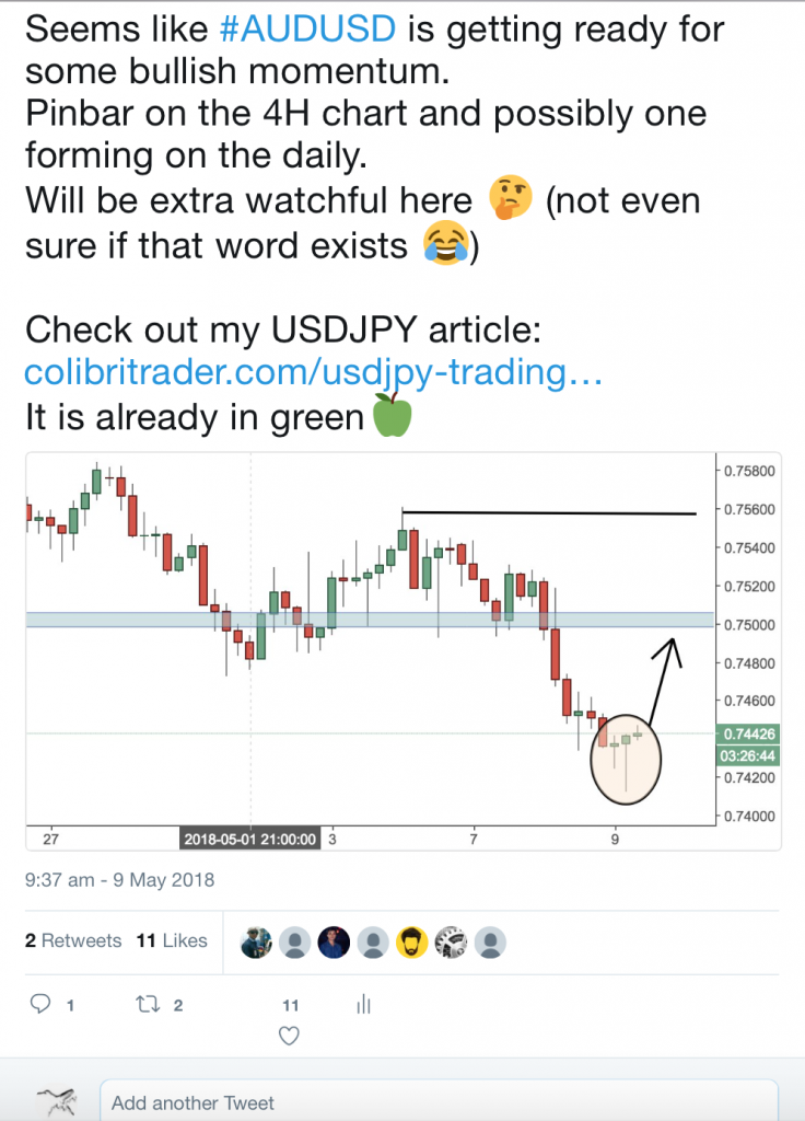 AUDUSD Trading Analysis