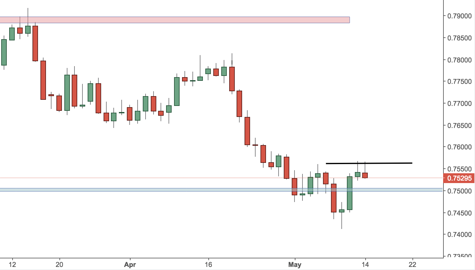 AUDUSD Trading Analysis