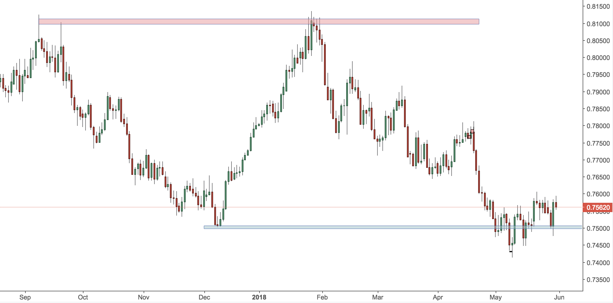 AUDUSD Trading Analysis