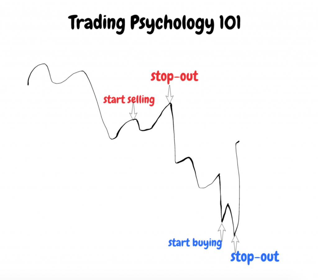 trading discipline and psychology