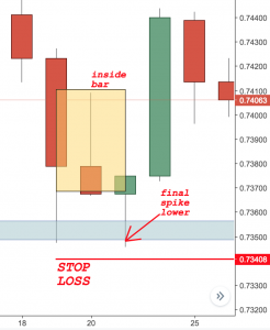Inside Bar Trading
