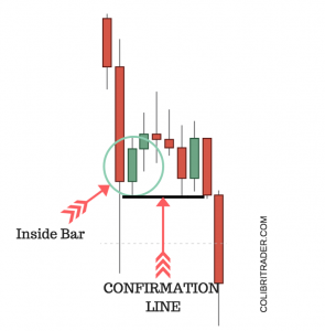 Inside Bar Trading