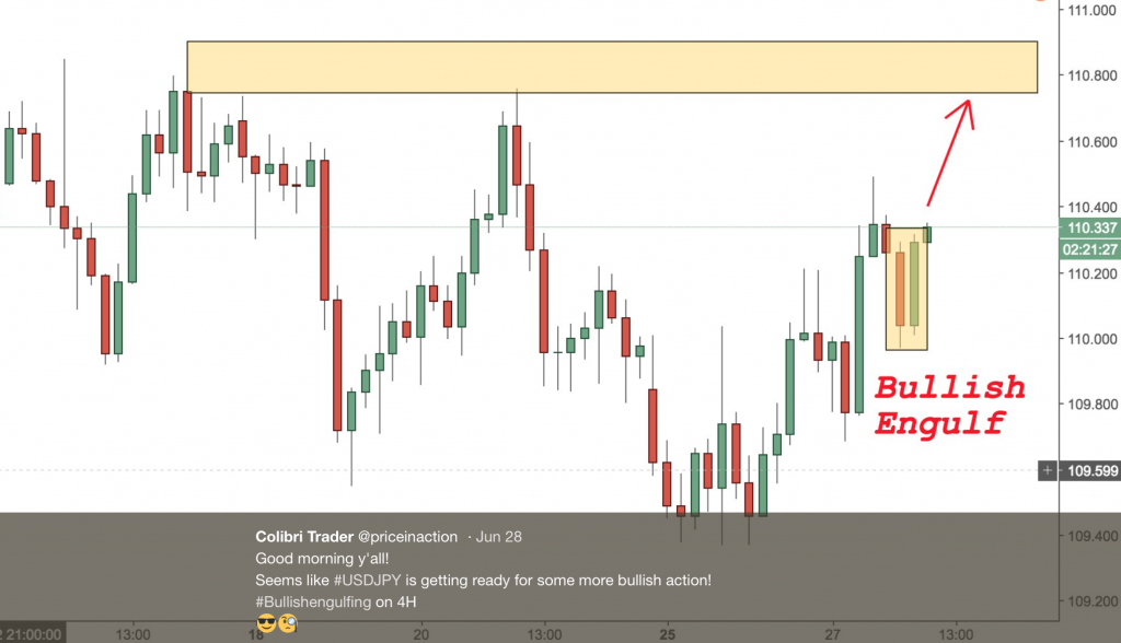 audusd trading analysis