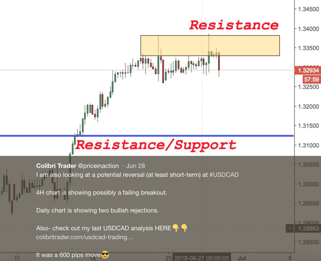 AUDUSD Trading Analysis