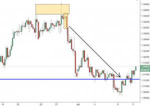 4 Smoking Trades