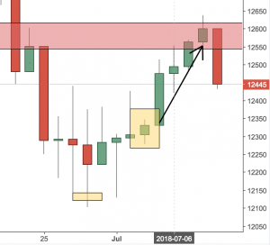 4 Smoking Trades