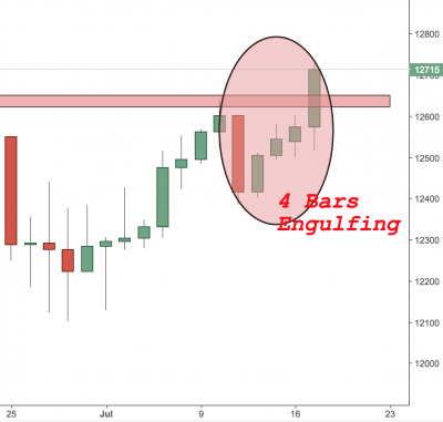 DAX Trading Analysis