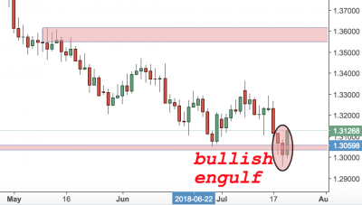 GBPUSD Trading Analysis