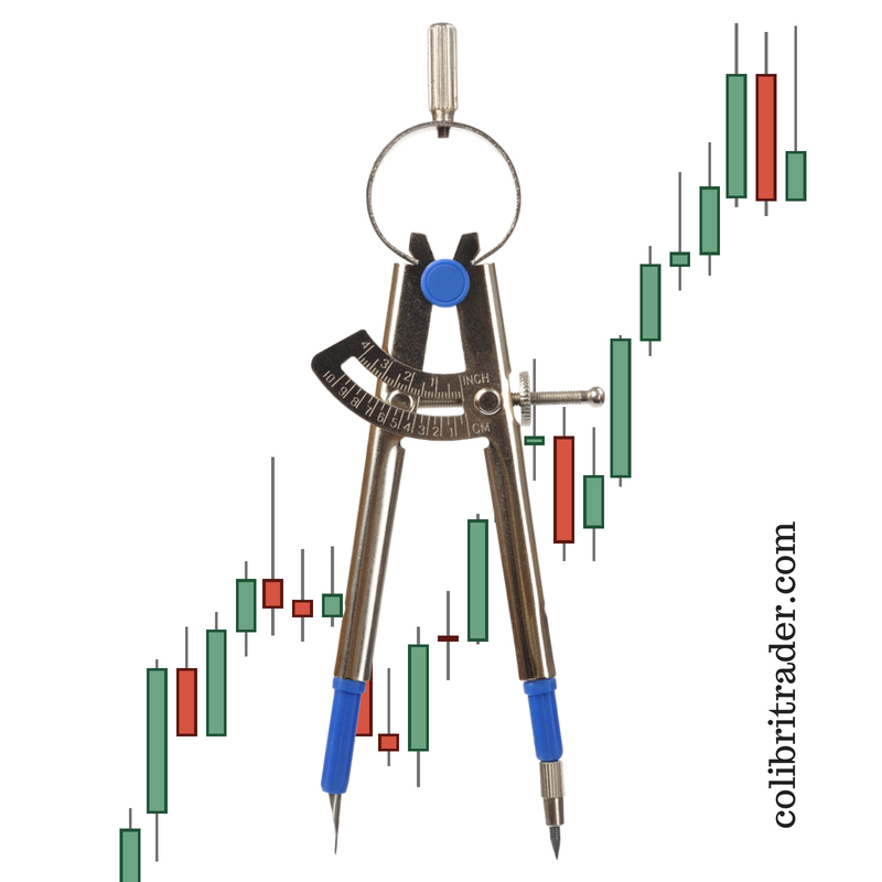 Trading With Market Geometry