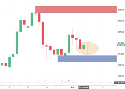 USDJPY Trading Analysis