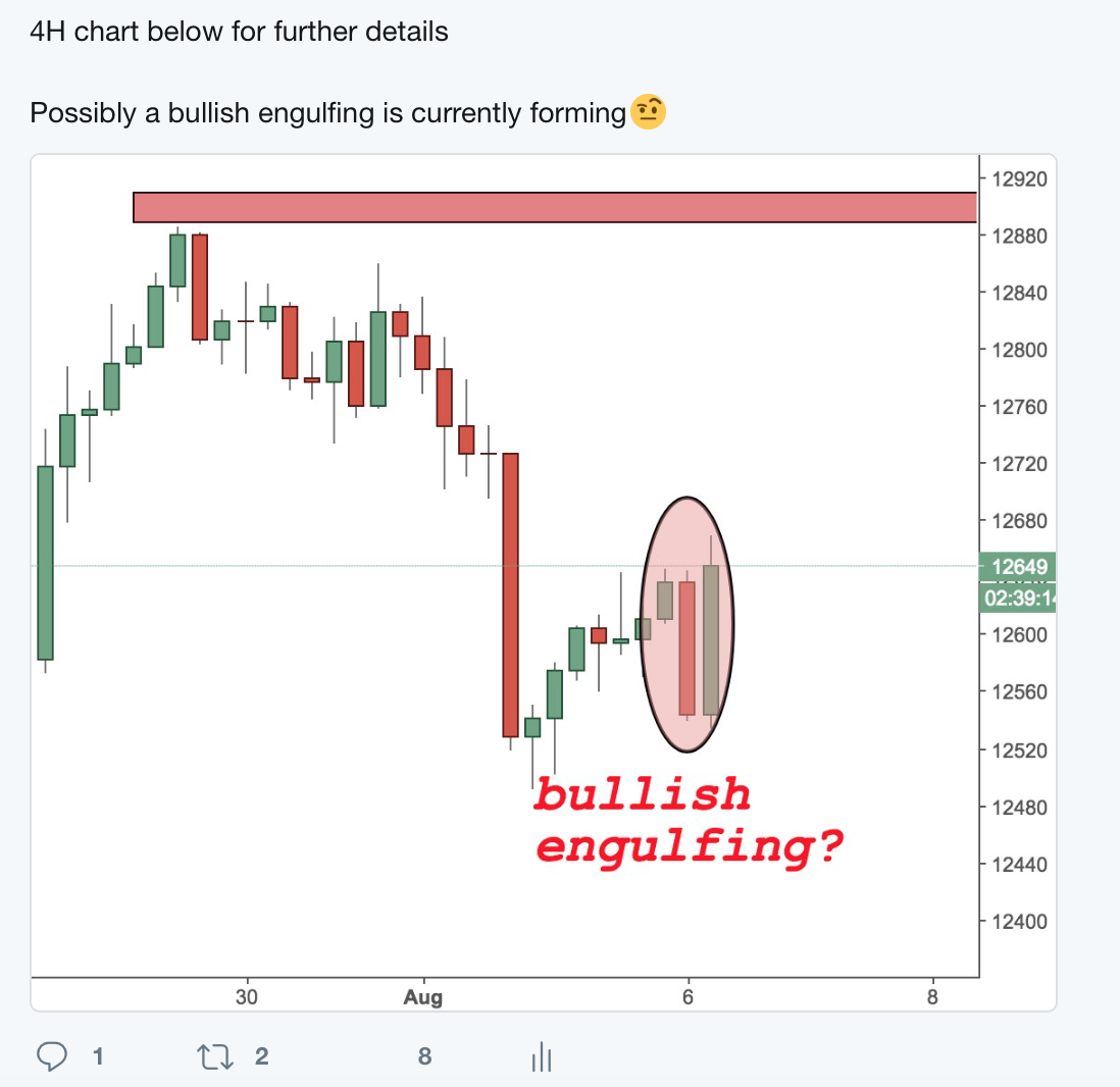 USDJPY Trading Analysis