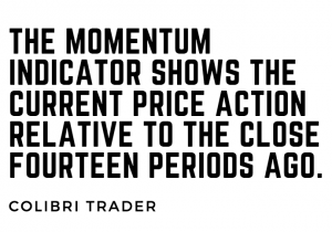 Trading With Momentum