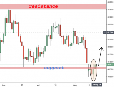 AUDJPY trading analysis