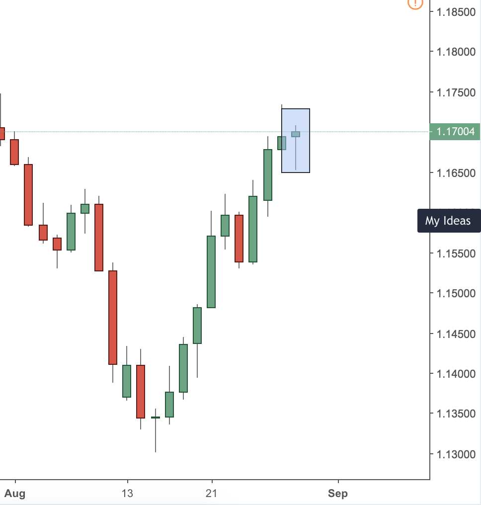 EURUSD trading analysis