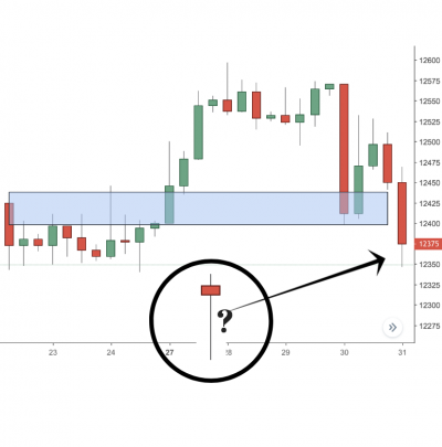 Trading Discipline