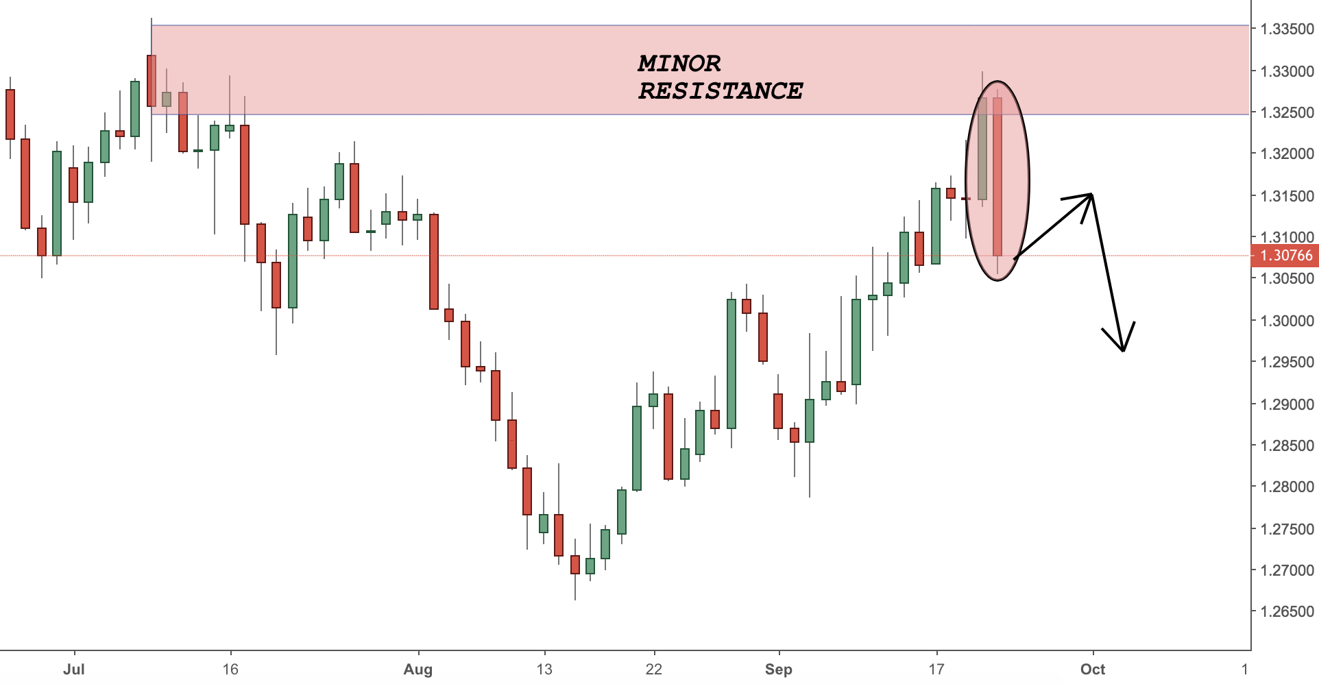 gbpusd trading analysis