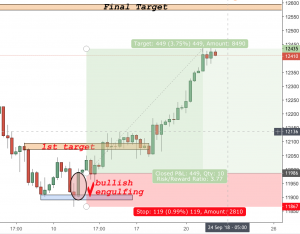 gbpusd trading analysis