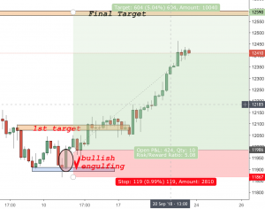 gbpusd trading analysis