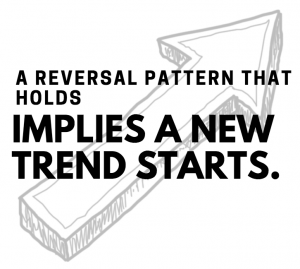 Range Trading or Trend Following