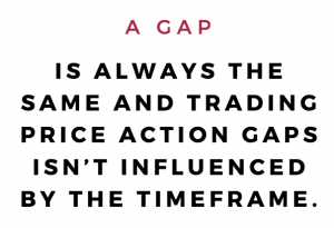 Price Action Gaps