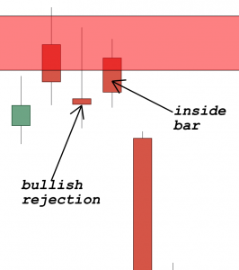 American Indices Technical Analysis