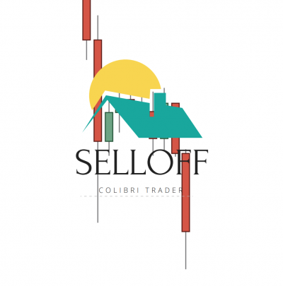 American Indices Technical Analysis