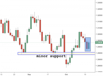 USDCAD Trading Analysis