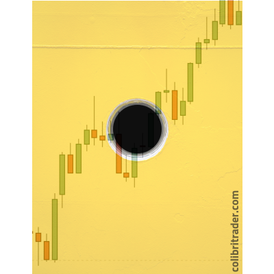 Price Action Gaps