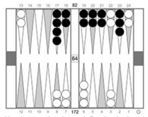 Backgammon Strategies