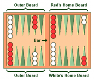 Backgammon Strategies