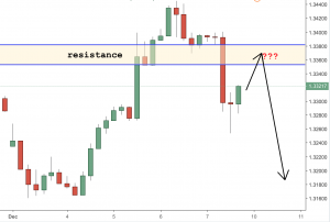 usdcad trading analysis