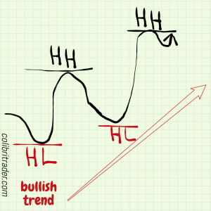 trading strategies to follow the trend