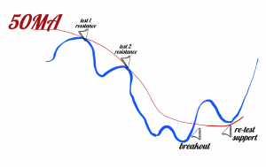 trading strategies to follow the trend