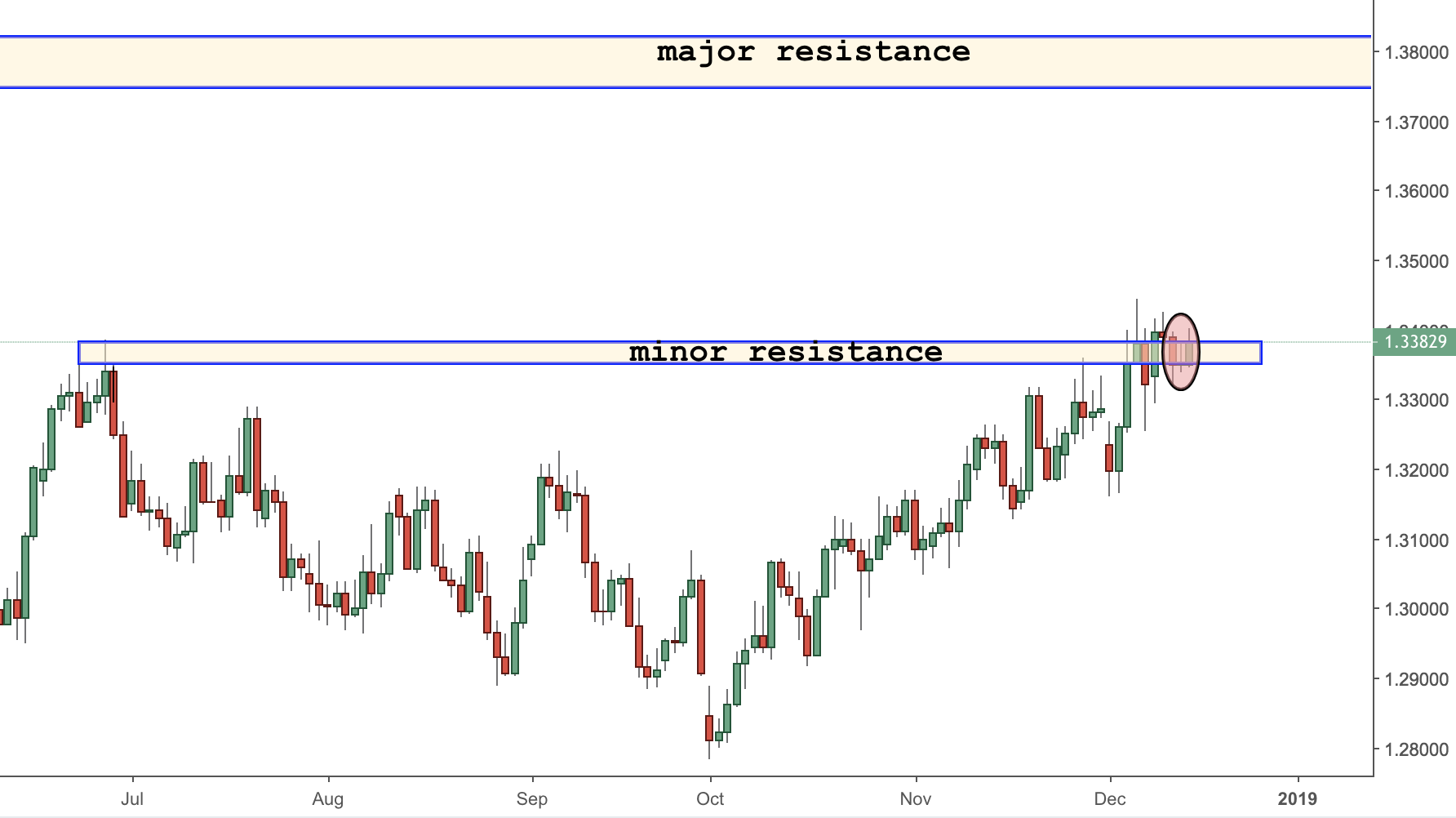 usdcad trading analysis