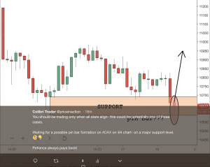 Germany 30 (DAX) Trading Analysis