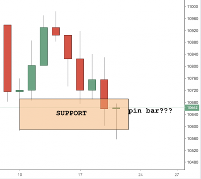 Germany 30 (DAX) Trading Analysis