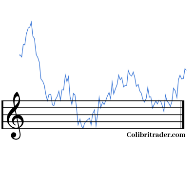 how to trade with line charts