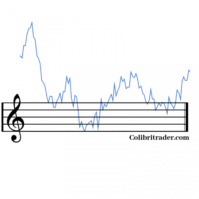 how to trade with line charts