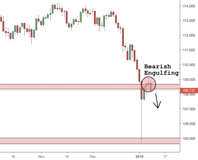 USDJPY Trading Analysis