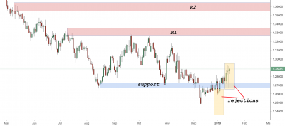 GBPUSD and Brexit