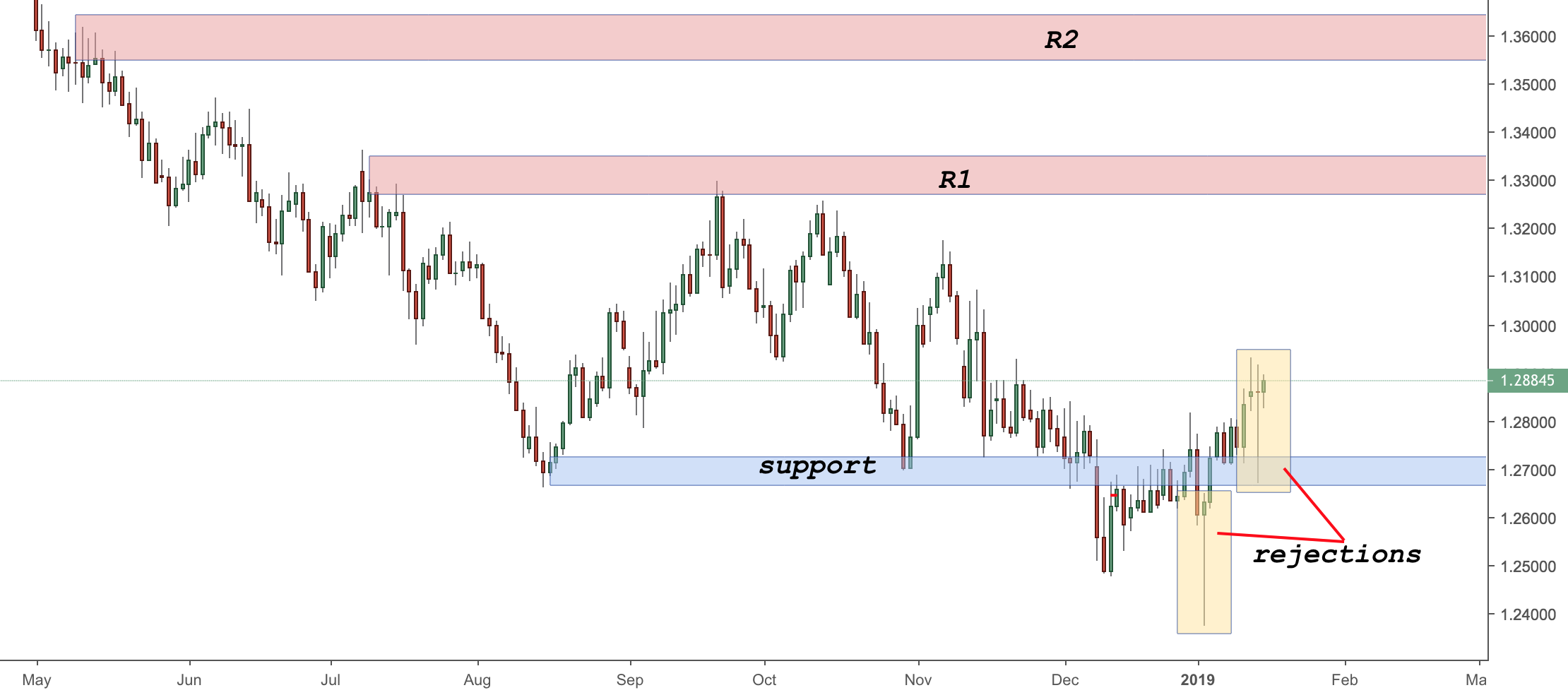 GBPUSD and Brexit